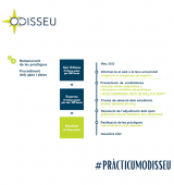 El Pràcticum Odisseu es consolida a Catalunya en la seva setena edició